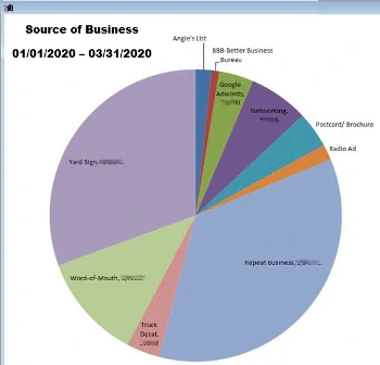 Visual FoxPro using Excel chart automation